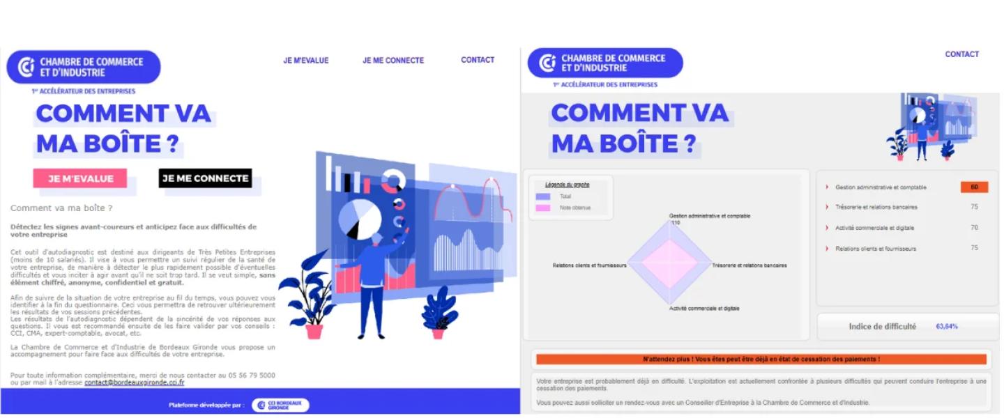 Comment va ma boite ? Un outil de d'autodiagnostic en ligne